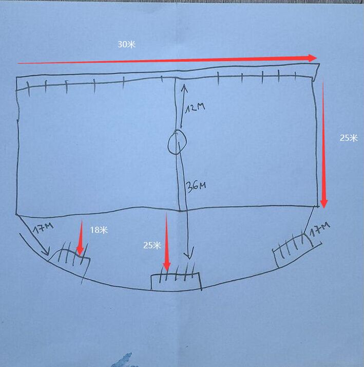  Site mapping