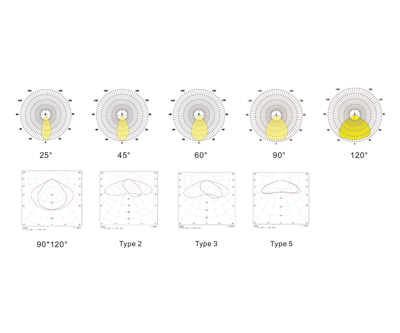 Beam angle 